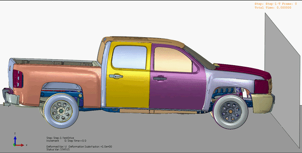 Application of impact analysis in automotive