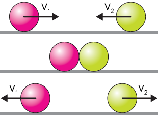 Elastic Impact