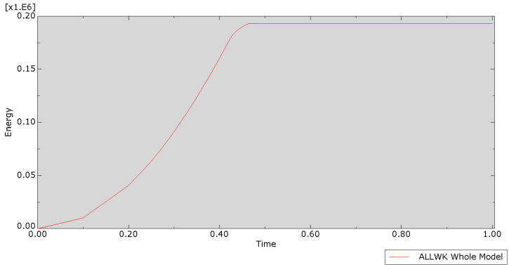 composite fatigue VUMAT
