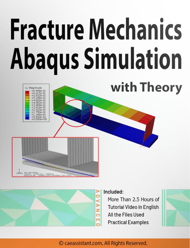 composite fatigue VUMAT