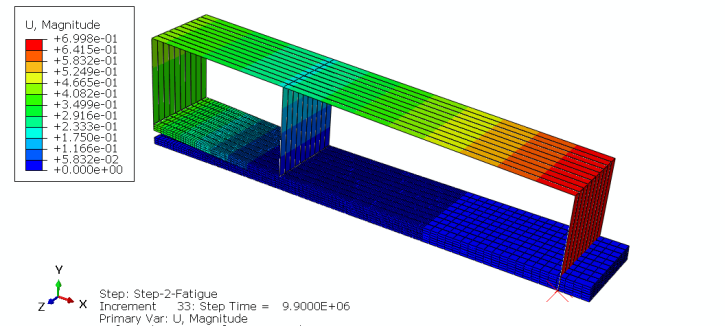 composite fatigue VUMAT