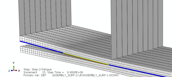 composite fatigue VUMAT