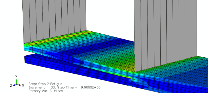 composite fatigue VUMAT