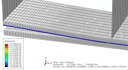 composite fatigue VUMAT
