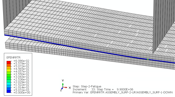composite fatigue VUMAT