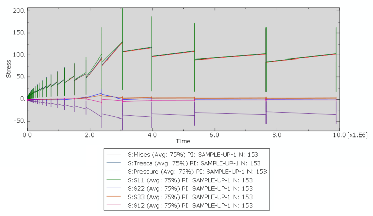 composite fatigue VUMAT