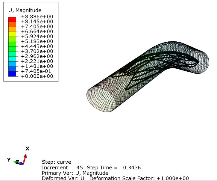 composite fatigue VUMAT