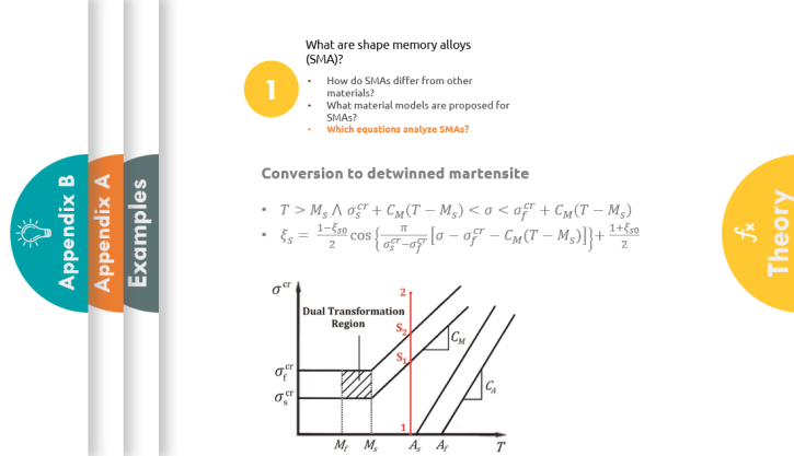 composite fatigue VUMAT