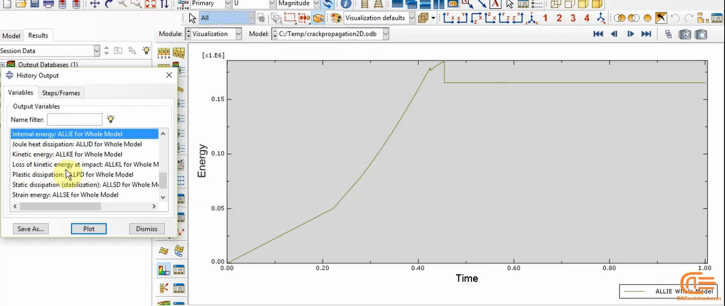 composite fatigue VUMAT