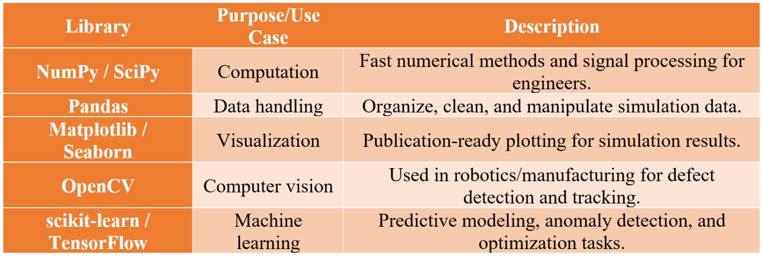 How To Use Python For CAE Automation : Expert Tutorials And Industry ...